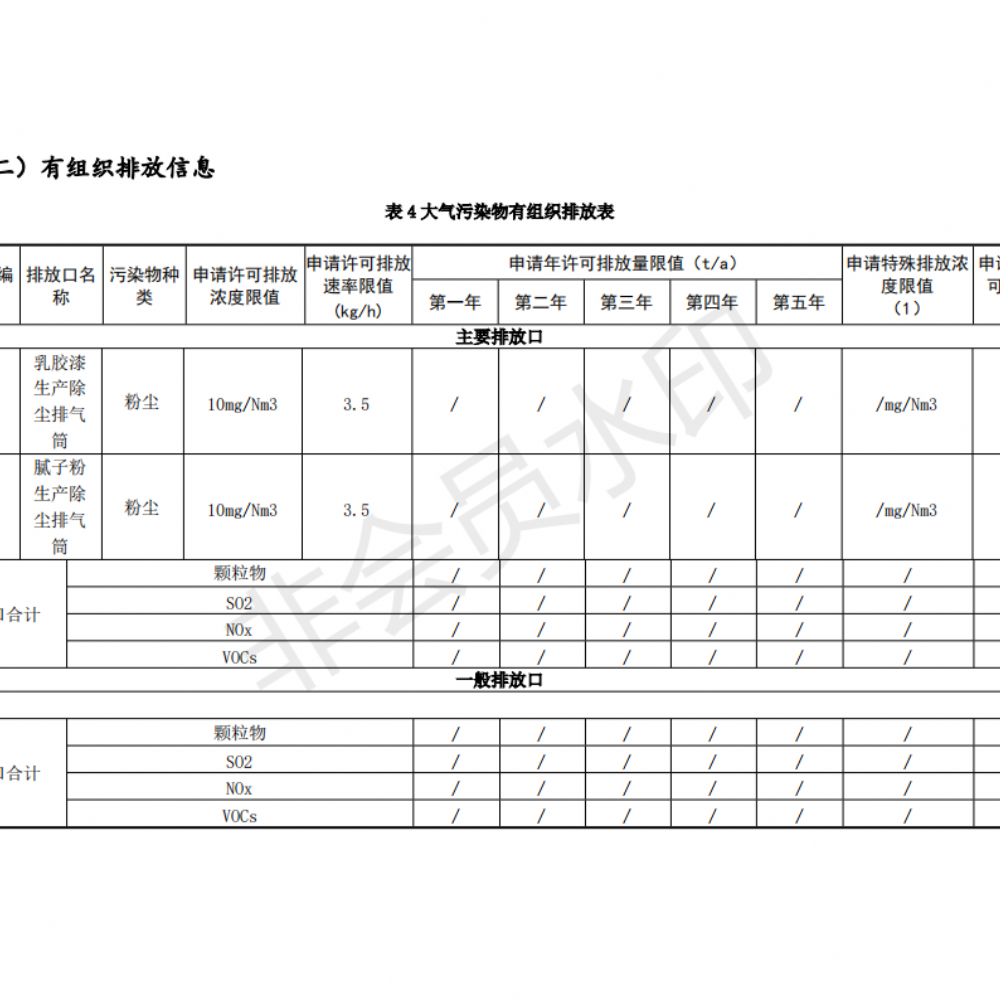 排污許可證申請(qǐng)前信息公開(kāi)表